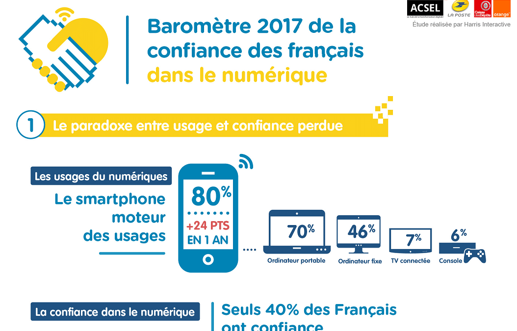 Résultats complets du Baromètre 2017 de la confiance des Français dans le numérique
